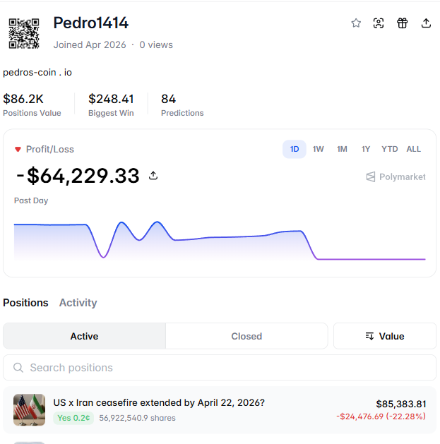 The most discussed Polymarket trader might earn ~$57,000,000

User is accumulating YES shares for over a week that US x Iran ceasefire was extended on April 22

This is an absolute record on Polymarket

Guaranteed #1 in Leaderboard if market will be resolved as YES

Even though,