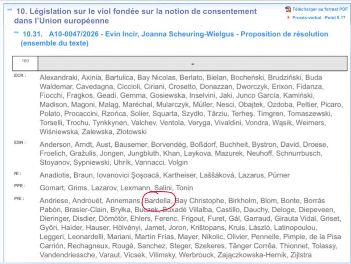 🚨🇫🇷🇪🇺 ALERTE INFO !

Jordan Bardella a voté CONTRE une résolution du Parlement européen incluant l’introduction du consentement dans la définition du viol.