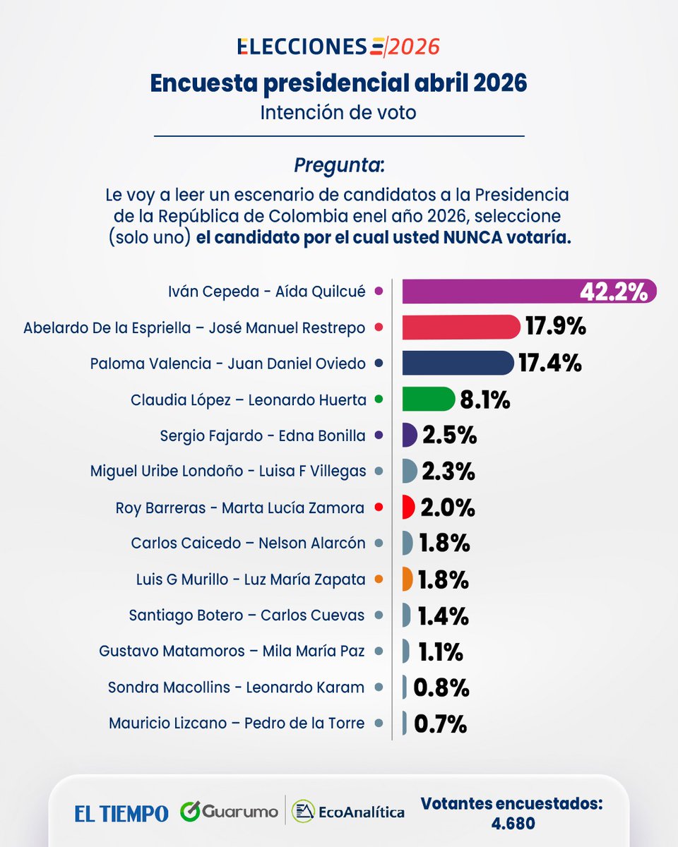 EL TIEMPO tweet media