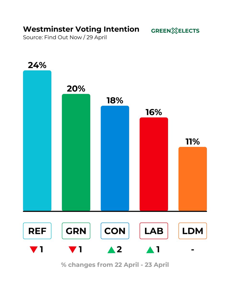 Green Elects tweet media