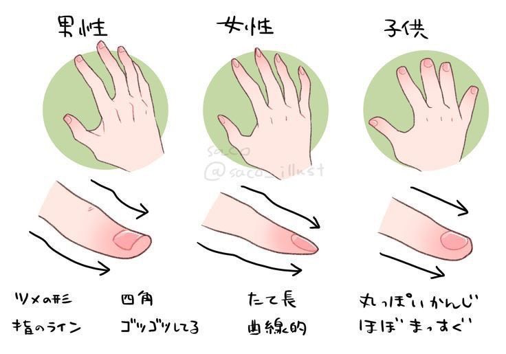 Hands aren’t all the same ️🎨 subtle differences change everything which ...