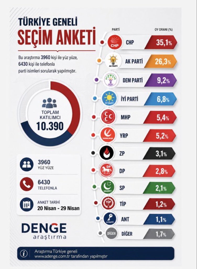 TÜRKİYE GERÇEKLERİ (yeni) tweet media