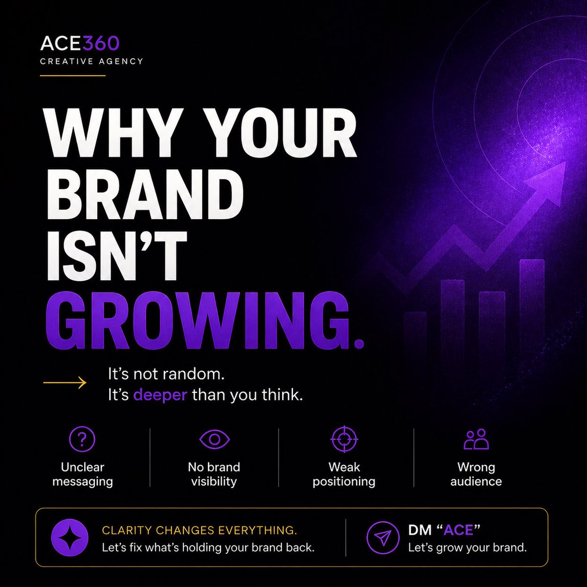 Ace360Agency's tweet photo. If your brand isn’t growing, it is not random.

There’s something{s} missing but the good news is that we can fix it for you!

Dm “ACE” to book a consultation and get your brand where it is supposed to be. https://t.co/eEFlfovXLt