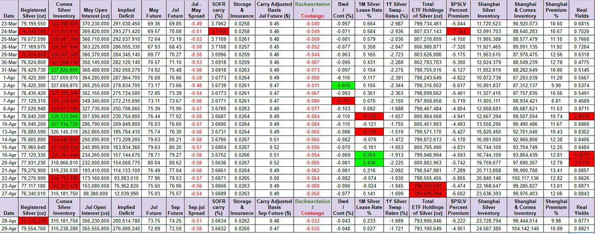 KarelMercx's tweet photo. Anyone who takes the time to really study the silver table will understand why I am so bullish on silver.