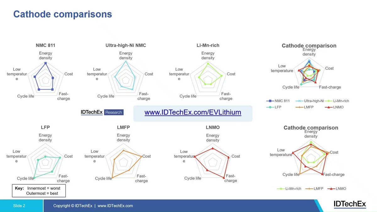 EV_Research's tweet photo. The $320Bn Li-ion Battery Market for EVs in 2036 (video) https://t.co/ffL0fUH1OH https://t.co/PkHeQgLn1H