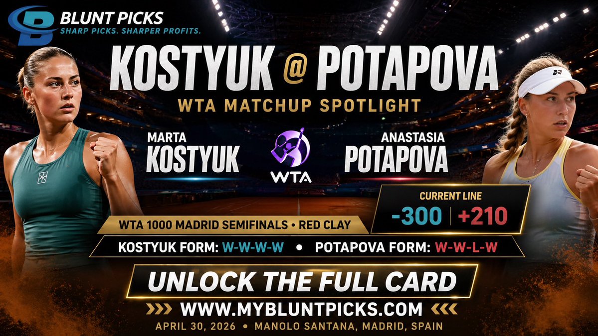 Blunt_Picks's tweet image. The model found a ⭐⭐ WTA edge.
Inside the card:
✅ Model probability
✅ Edge percentage
✅ Full reasoning
✅ Sportsbook
✅ Pick
Full card: $13
Use code 2XEDGE for Buy One, Get One Free
Unlock the full card:
MYBLUNTPICKS.COM
#BluntPicks #WTA #Kostyuk #Potapova #Sports
