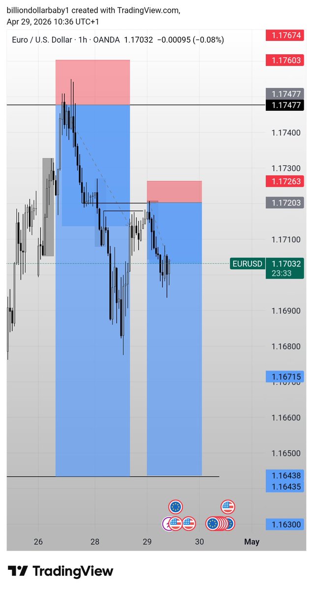 binusman7900's tweet photo. Eurusd deliverd 📊🚀💯
#forex #fyp #forextrading https://t.co/FENRBtDoNp