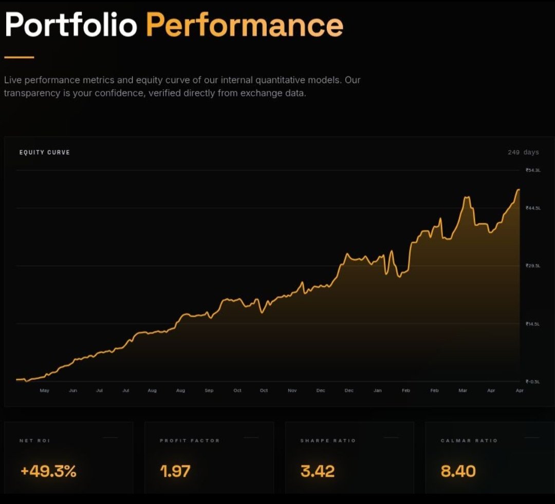 April 2026: +8.7% returns, 2.2% max drawdown, 49% YTD 📈 Multi-strategy options trading — disciplined &amp; risk-managed. Strong risk management isn't a constraint. It's the foundation. 🔥
#Trading #OptionsTrading #Quant #FinTwit #Investing #AlgoTrading
deccan-research.com