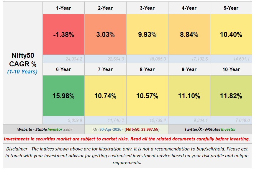 Stable Investor tweet media