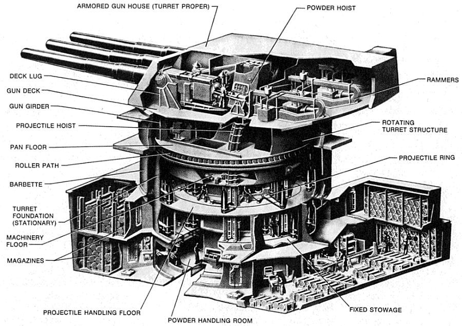 Dreadnought Battleships tweet media