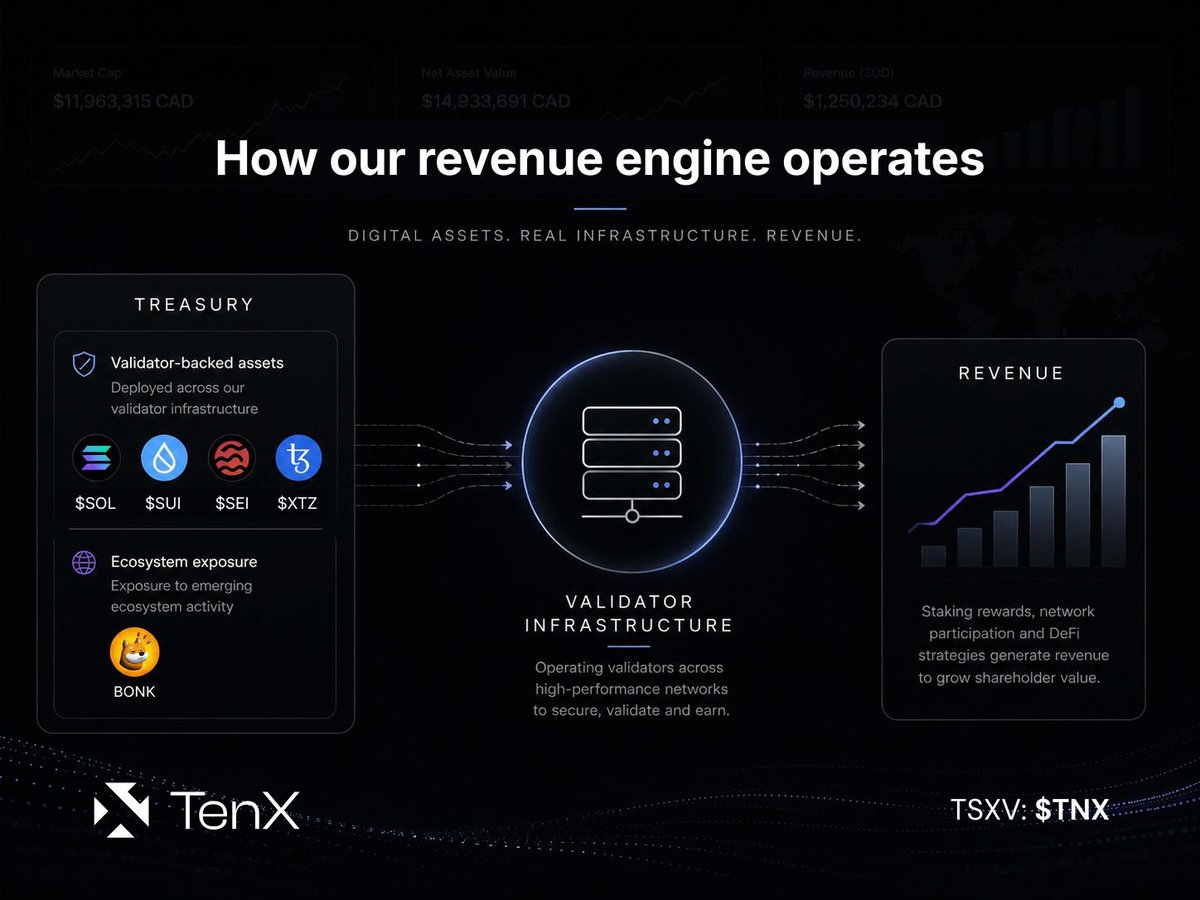 TenX (TSX-V : $TNX) tweet media