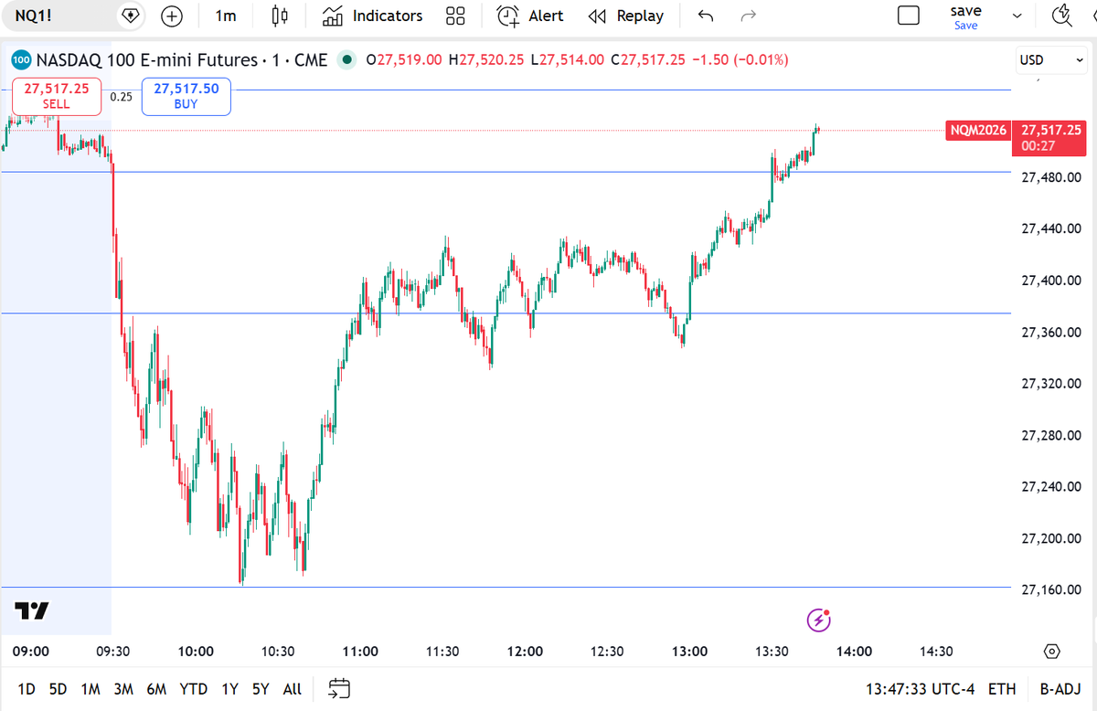 Trader Mike tweet media