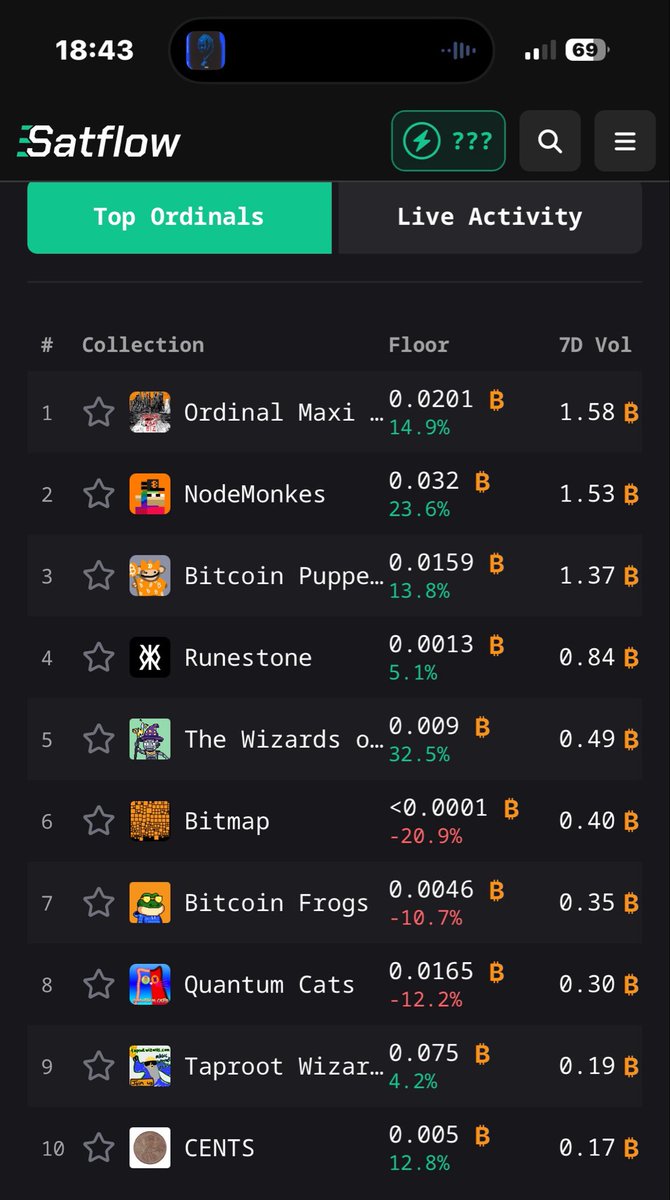 ORDINALS ON BITCOIN 🧡🌏☮️