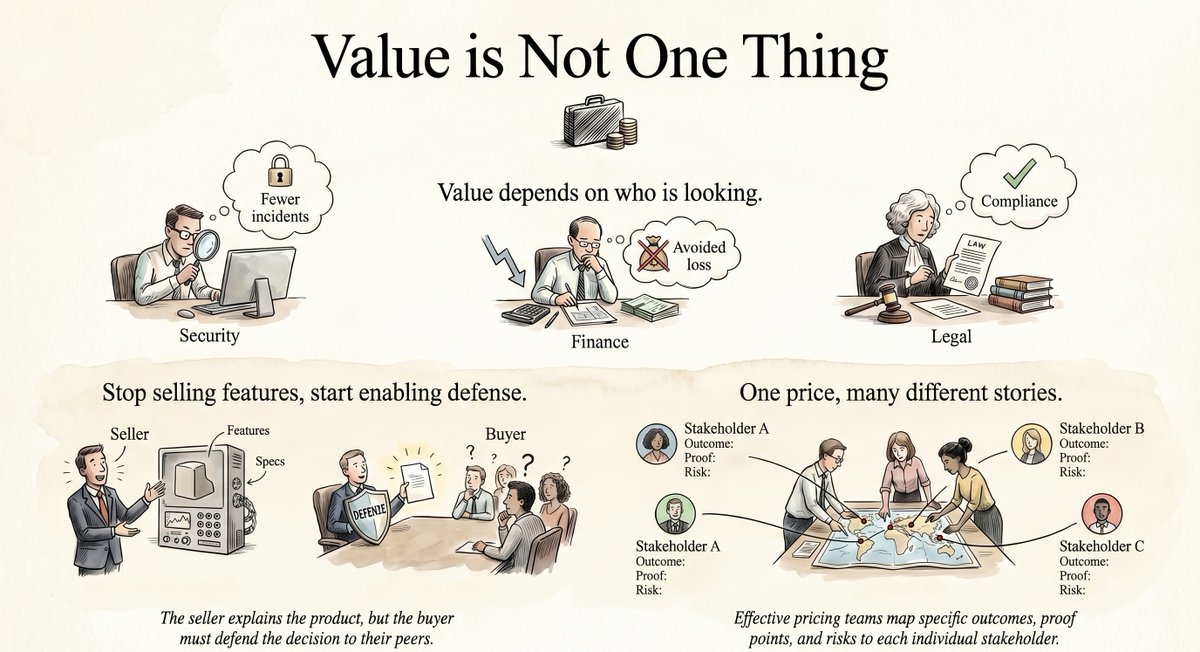 deepakj108's tweet photo. #0to100xEngineer #AgenticAI #PricingStrategy https://t.co/lqayaDq8Qe