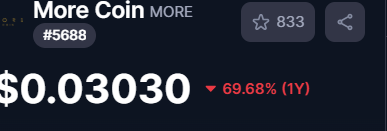 BLLBscamtracker's tweet photo. Finally, some truth from CEO Peter Klamka of $BLLB -  "Bell Buckle Holdings (OTC: BLLB) reposted
MoreCoin @getmorecoin  Working with $MORE isn't easy."   ----   No, not easy at all, as seen in this graphic.   "Just" a 70% loss in a year!!! https://t.co/6Aj6I3PFRq