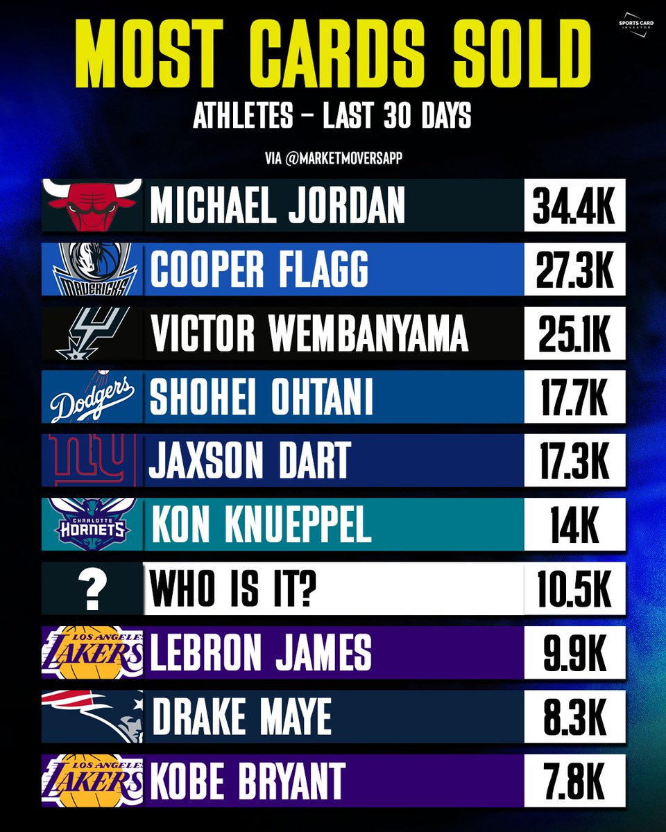 Sports Card Investor tweet media