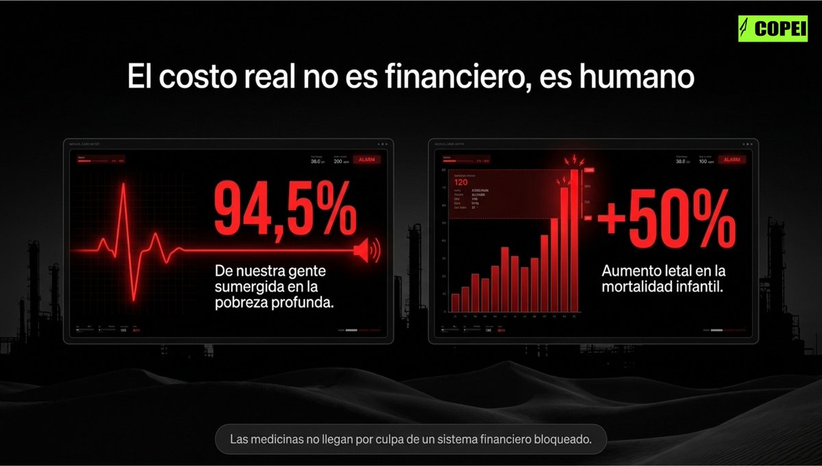 ✅ ¡𝗘𝗟 𝗠𝗢𝗧𝗢𝗥 𝗗𝗘 𝗩𝗘𝗡𝗘𝗭𝗨𝗘𝗟𝗔 𝗡𝗢 𝗘𝗦𝗧𝗔́ 𝗠𝗨𝗘𝗥𝗧𝗢… 𝗟𝗢 𝗘𝗦𝗧𝗔́𝗡 𝗔𝗦𝗙𝗜𝗫𝗜𝗔𝗡𝗗𝗢! ⚙️🇻🇪  

COPEI te presenta esta serie de gráficas que 𝗱𝘂𝗲𝗹𝗲𝗻 𝗽𝗼𝗿𝗾𝘂𝗲 𝘀𝗼𝗻 𝘃𝗲𝗿𝗱𝗮𝗱.

Antes rugía con fuerza el 𝗖𝗼𝗺𝗽𝗹𝗲𝗷𝗼 𝗥𝗲𝗳𝗶𝗻𝗮𝗱𝗼𝗿 𝗱𝗲