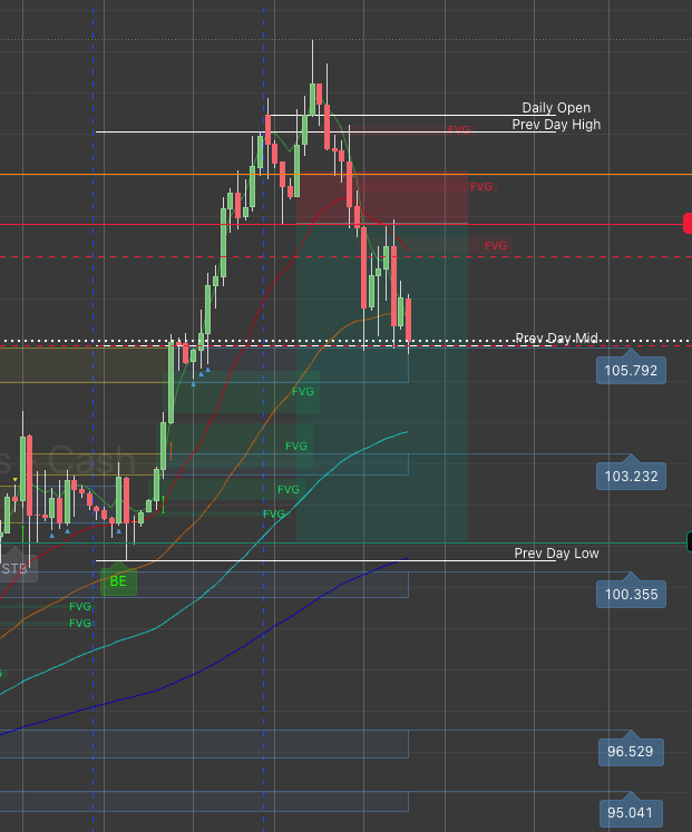 anilytics's tweet photo. #CRUDE #OIL Patience on this #trade #shorts to 101.... https://t.co/Ca1aP8bBkn