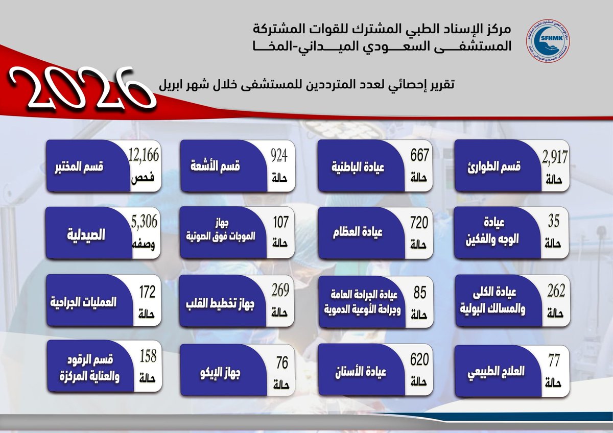 دائرة الخدمات الطبية ( المقاومة الوطنية ) tweet media