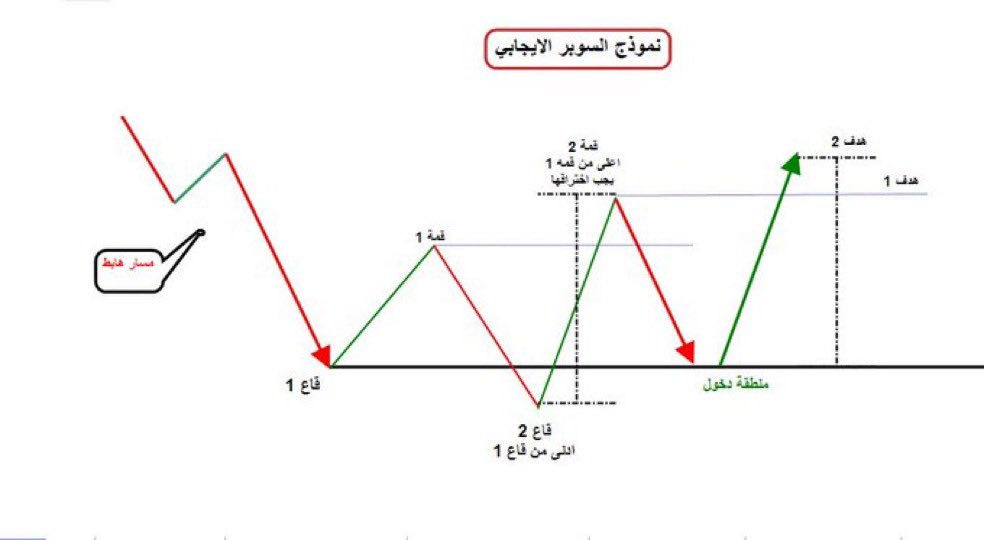 trader tweet media