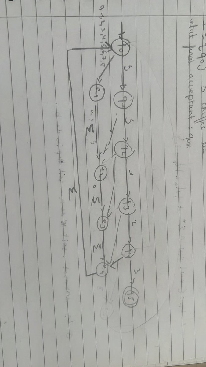jsuisbuzzz's tweet photo. Svp j’ai besoin d’aide ? Cst pas très bien rédiger mais je dois faire un automate determinate qui lit un code à 5 chiffres et l’accepte si il est bon, permet de recommencer sinon. https://t.co/RkVVWazxaf
