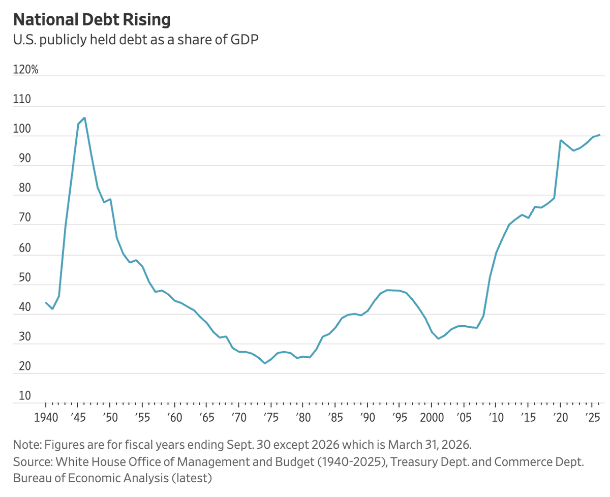 Barchart tweet media