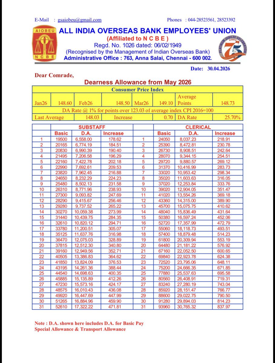AIOBEU's tweet image. #DA increase : May’2026 !

@ncbeofficial