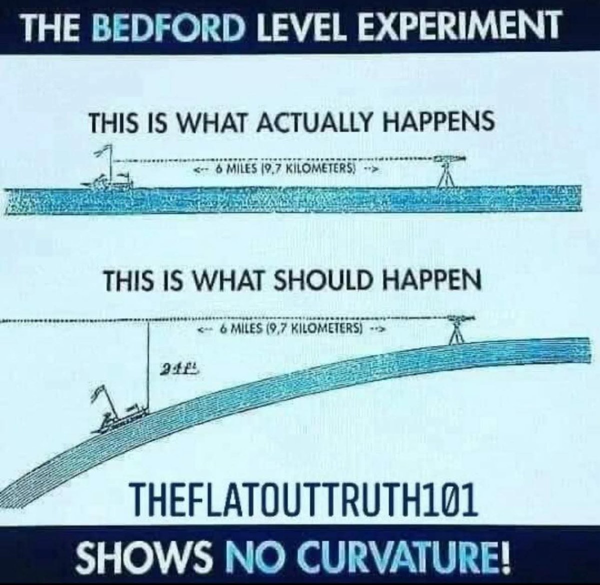 FLAT EARTH LIBRARY tweet media