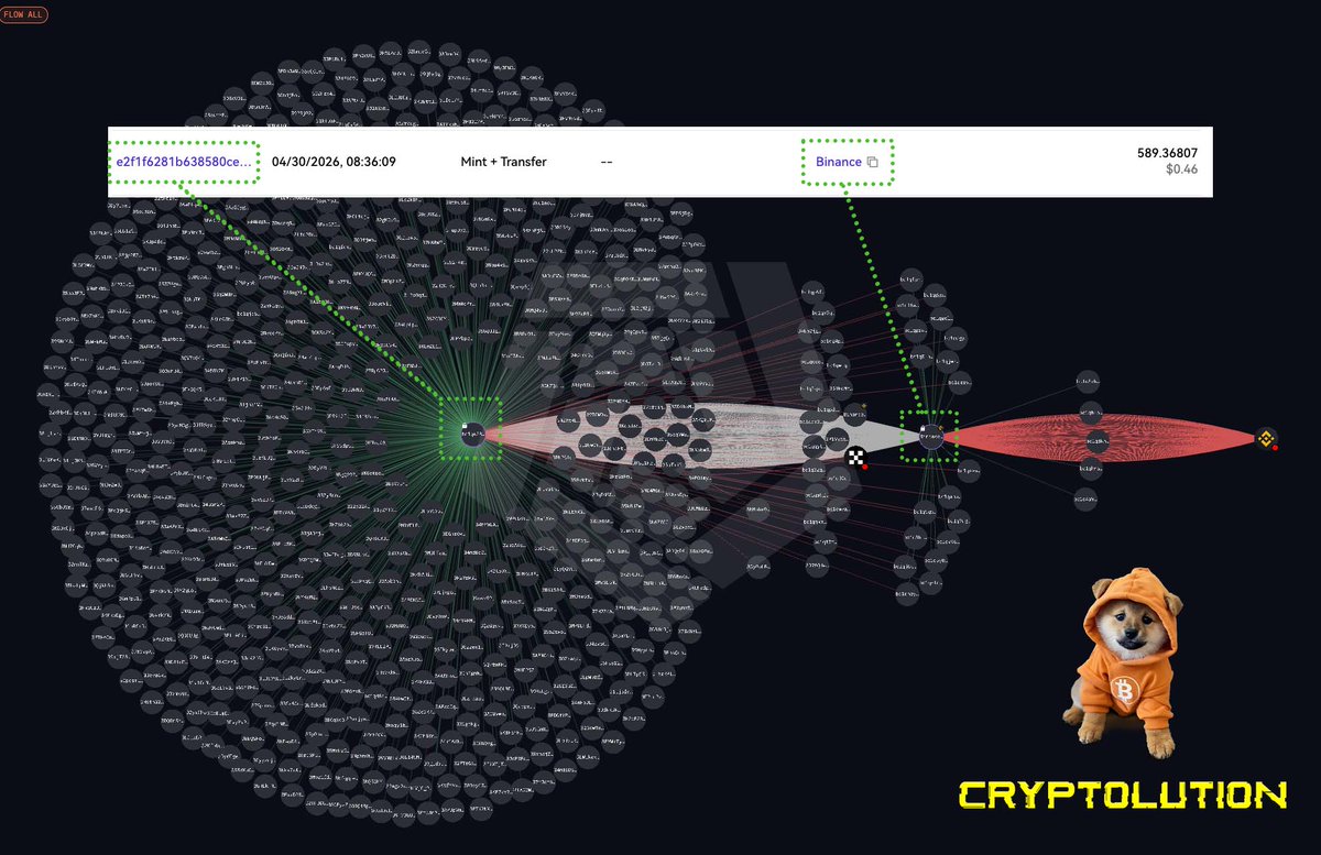 Vincent (Cryptolution) 👑 tweet media