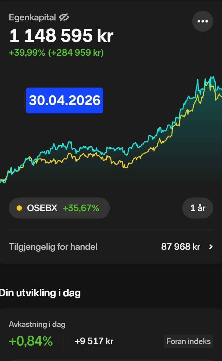 Alt om investering tweet media