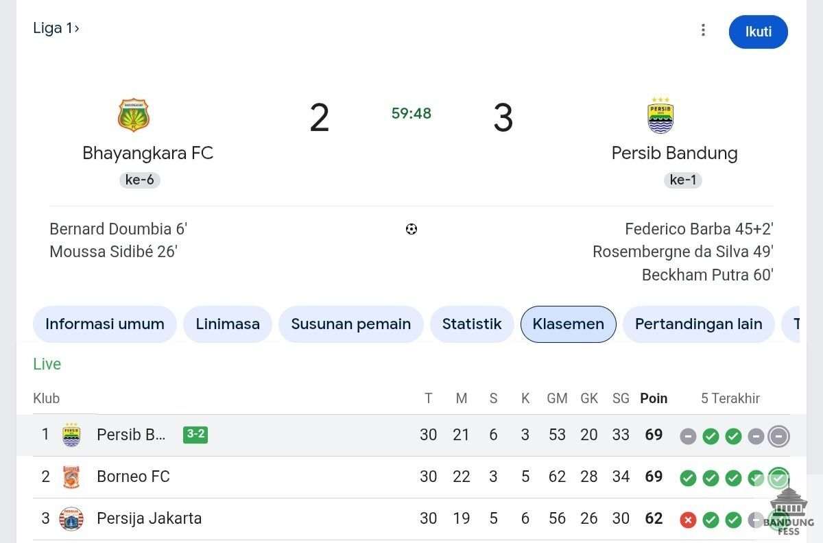 BANDUNG FESS | Kirim menfess cek 📌 tweet media