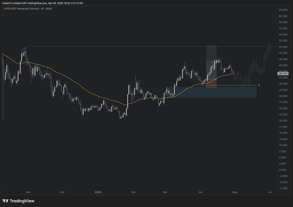 Trader Zii tweet media