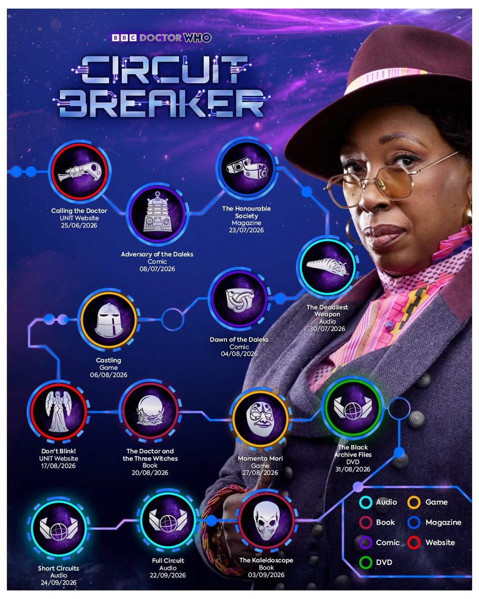 WhovianLife's tweet image. Definitely excited for every single thing on this list. #DoctorWho