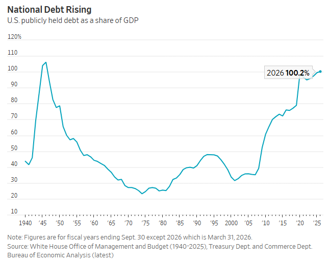 Scott Lincicome tweet media