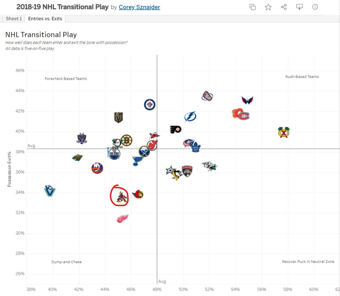 Jeff Veillette tweet media