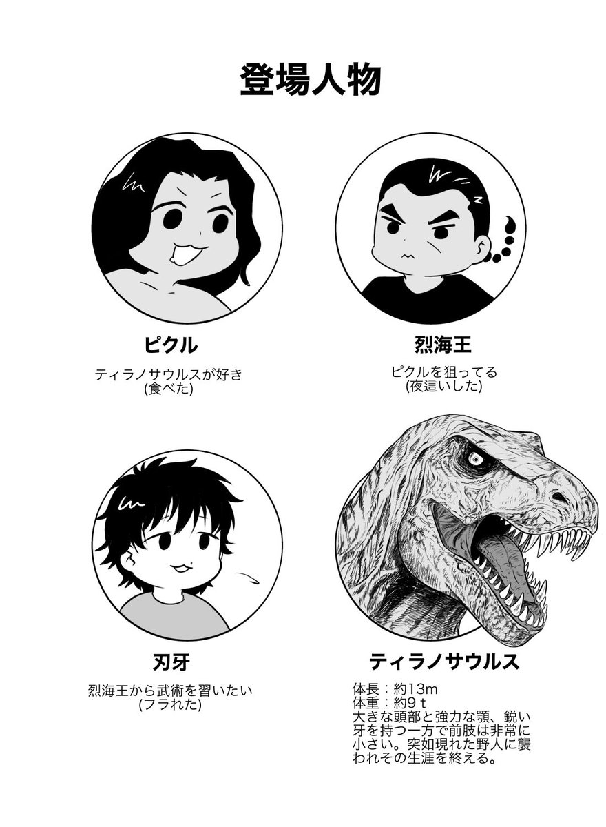 右下描いて力尽きた登場人物紹介 