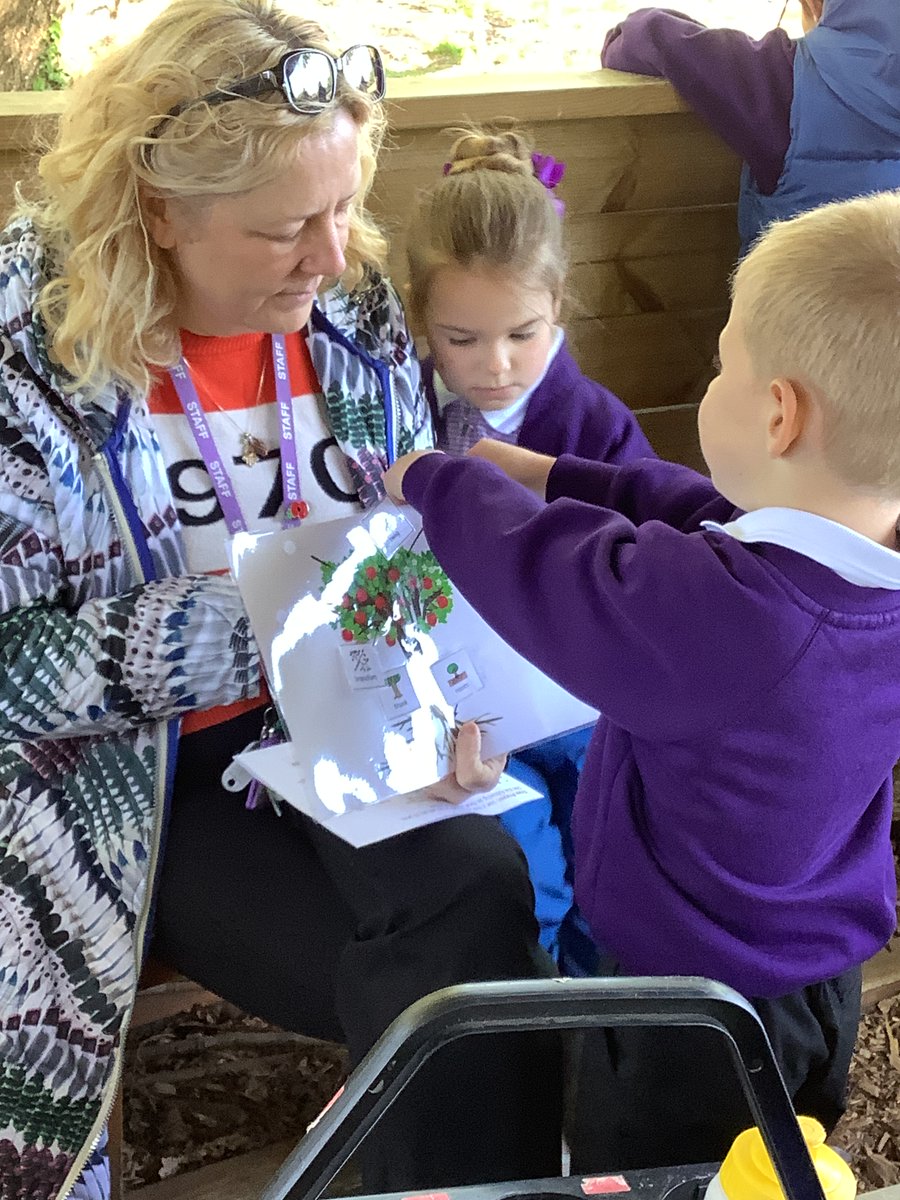 CranfordParkCE's tweet image. In #Forestschool, #YearR thought about prayer and then created our own prayer ribbons. The children also checked on the progress of our growing tadpoles in the school pond!

#outdoorlearning #pauseforreflection #pauseday2026