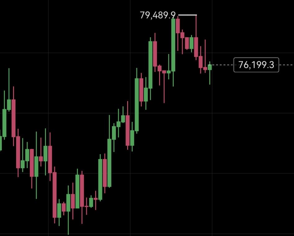 neng3888's tweet image. 比特币短期到80000上方还是有希望的，5月份见！#okx #bnb