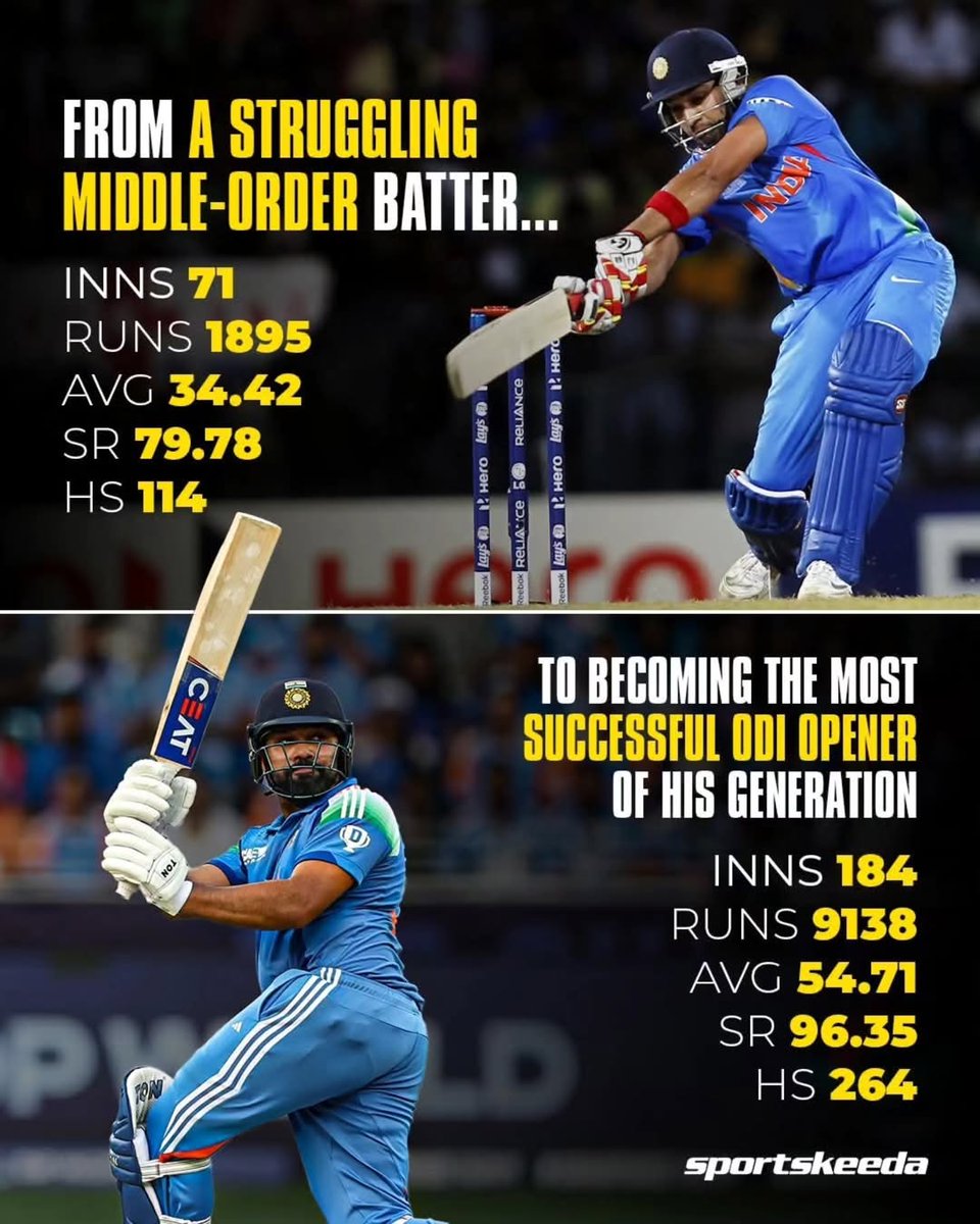 Sportskeeda's tweet image. Every time the Hitman falls, he rises stronger 💪

Rohit Sharma and comebacks — a story written in greatness 👑🇮🇳

#India #RohitSharma #HappyBirthday #Sportskeeda