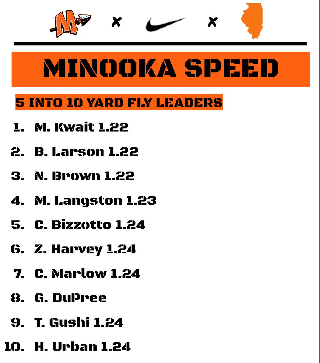 Minooka Strength and Conditioning tweet media