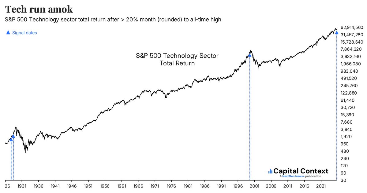Jason Goepfert tweet media