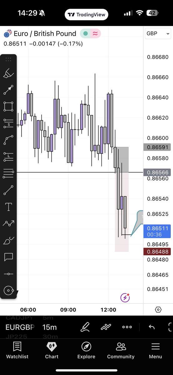 𓂀-Of-Pips 💹 tweet media