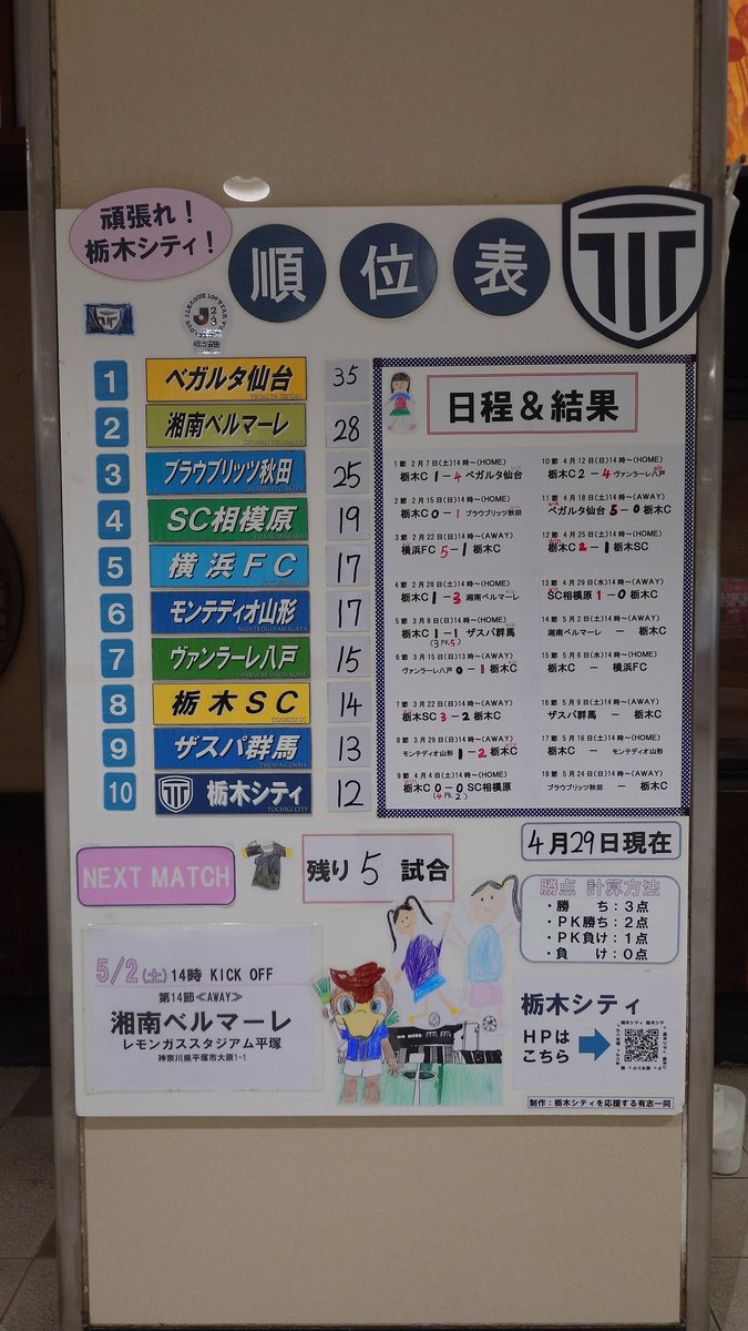栃木市ホームタウン協議会設立を目指す会 tweet media