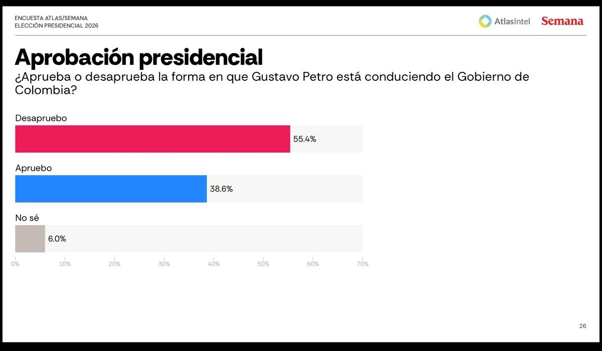 corredor tweet media