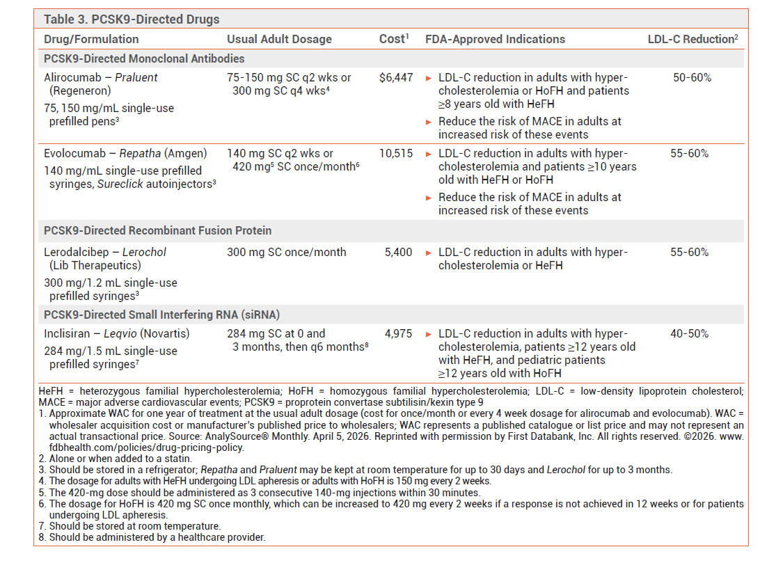 MedicalLetter's tweet photo. Lerodalcibep (Lerochol) for Hypercholesterolemia https://t.co/3j5J6vjho6 https://t.co/1d5zV8MIT8