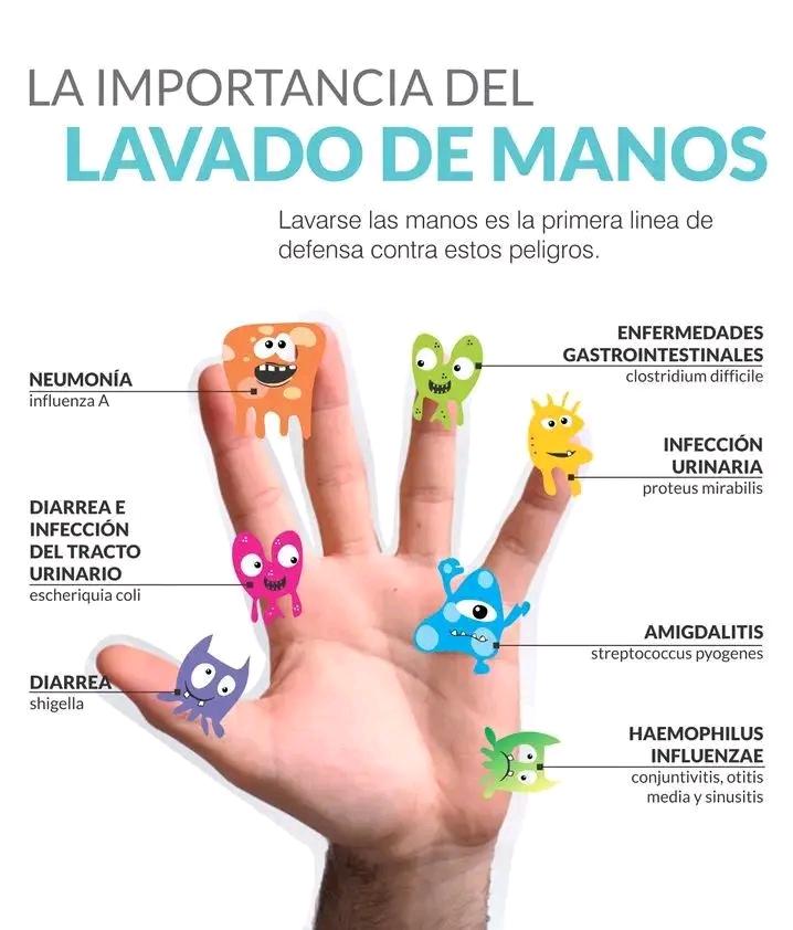 Lávate las manos, salva vidas
#CubaPorLaVida