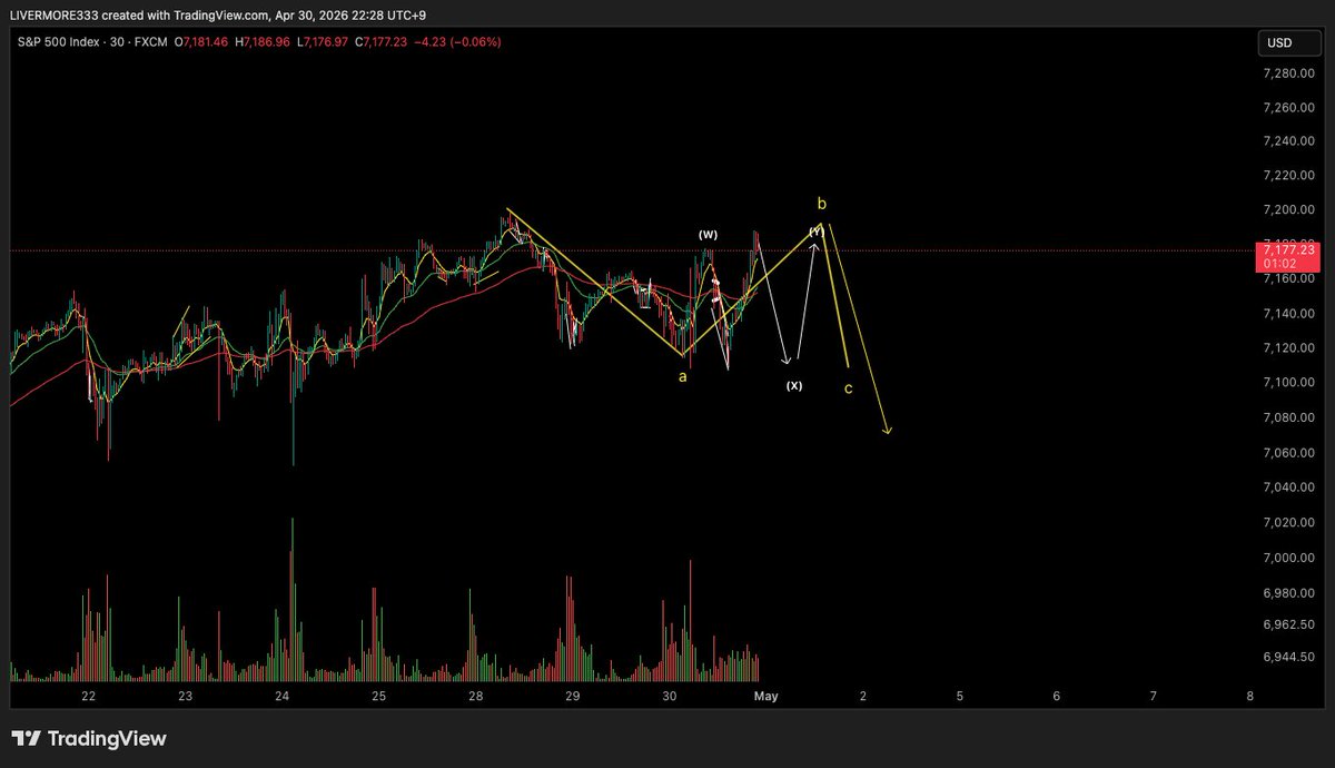 JL@Stock market tweet media