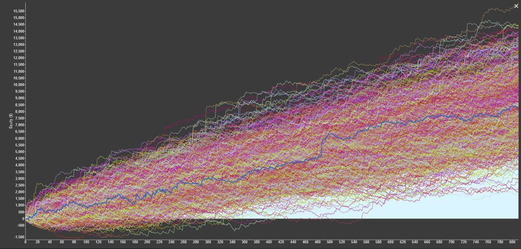 TradingTact's tweet image. Sampling with replacement is a prudent option for your Monte Carlo simulations if you have limited price history, or you expect radically different market conditions in future. 
#QuantTrading #TradingEducation
buff.ly/RgO64XN
