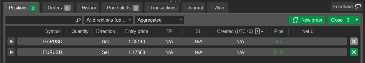 TradersTrader1's tweet photo. $GBPUSD 🇬🇧🇺🇸

Short @ 1.35140

BoE remains in wait-and-see mode

Fed members continue to emphasise independence, regardless of the prospect of a more dovish chair in Kevin Warsh

Higher Oil + geopolitics = $USD support

Layer on the current UK political backdrop

Bias: Sell $GBP https://t.co/SIY9OTntS1