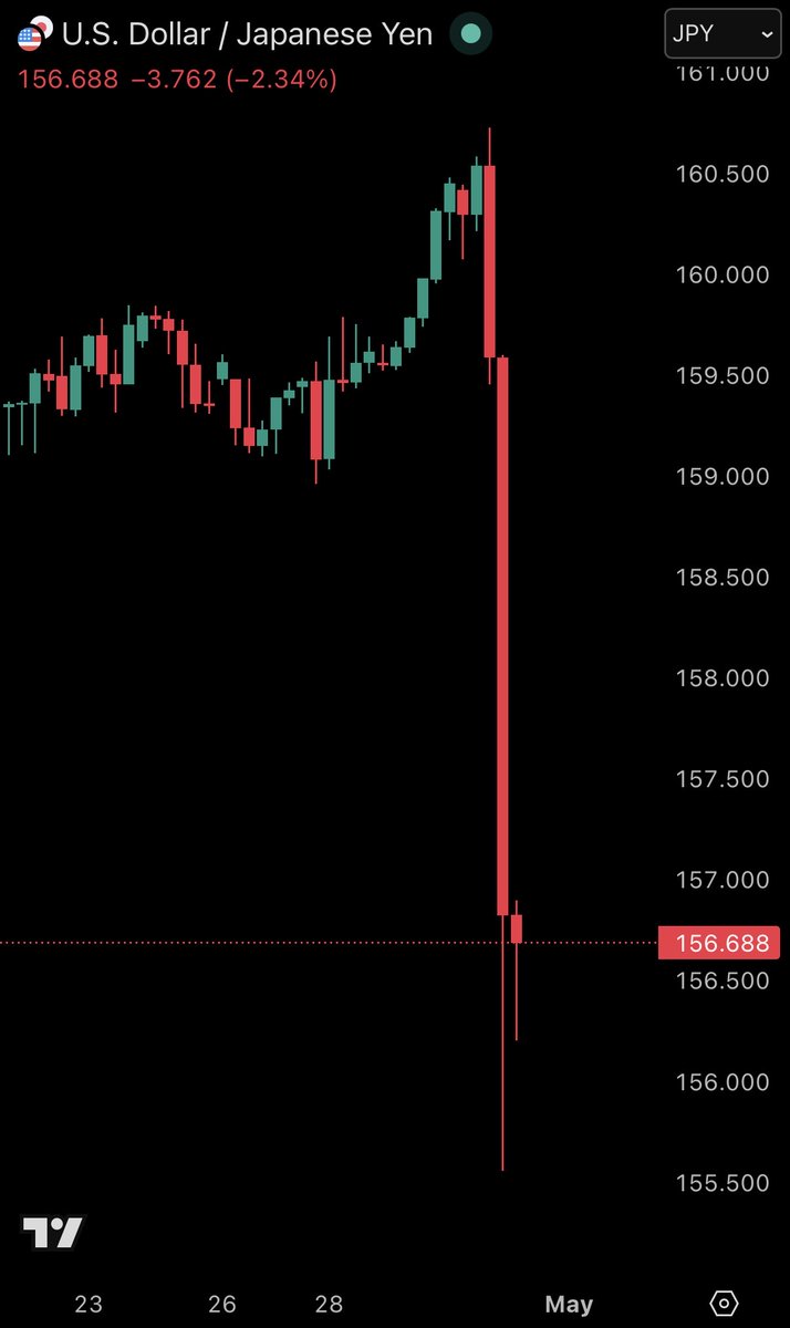 The Kobeissi Letter tweet media
